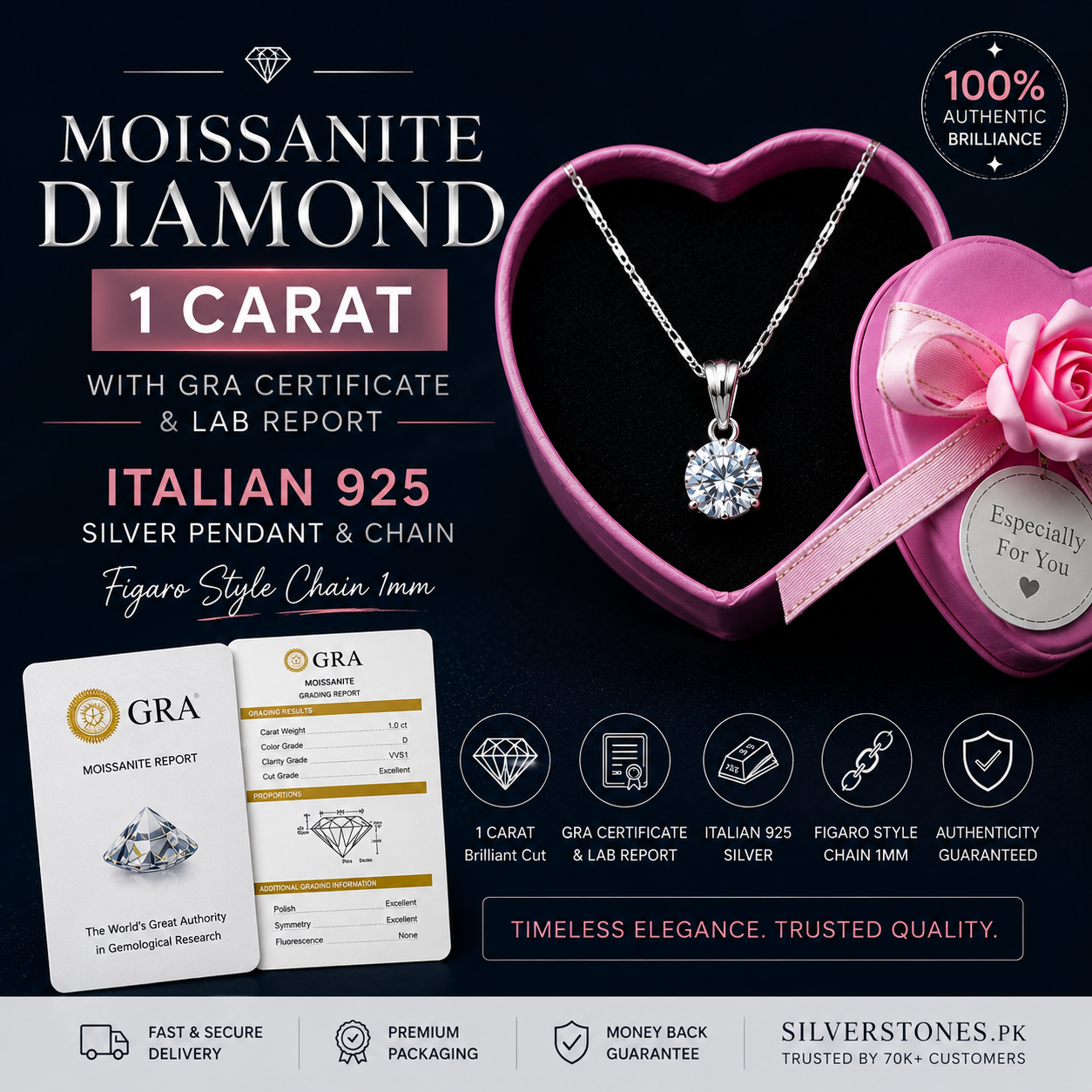 1 Carat Certified Moissanite Diamond Pendant with 1mm Figaro Chain – Italian 925 Sterling Silver