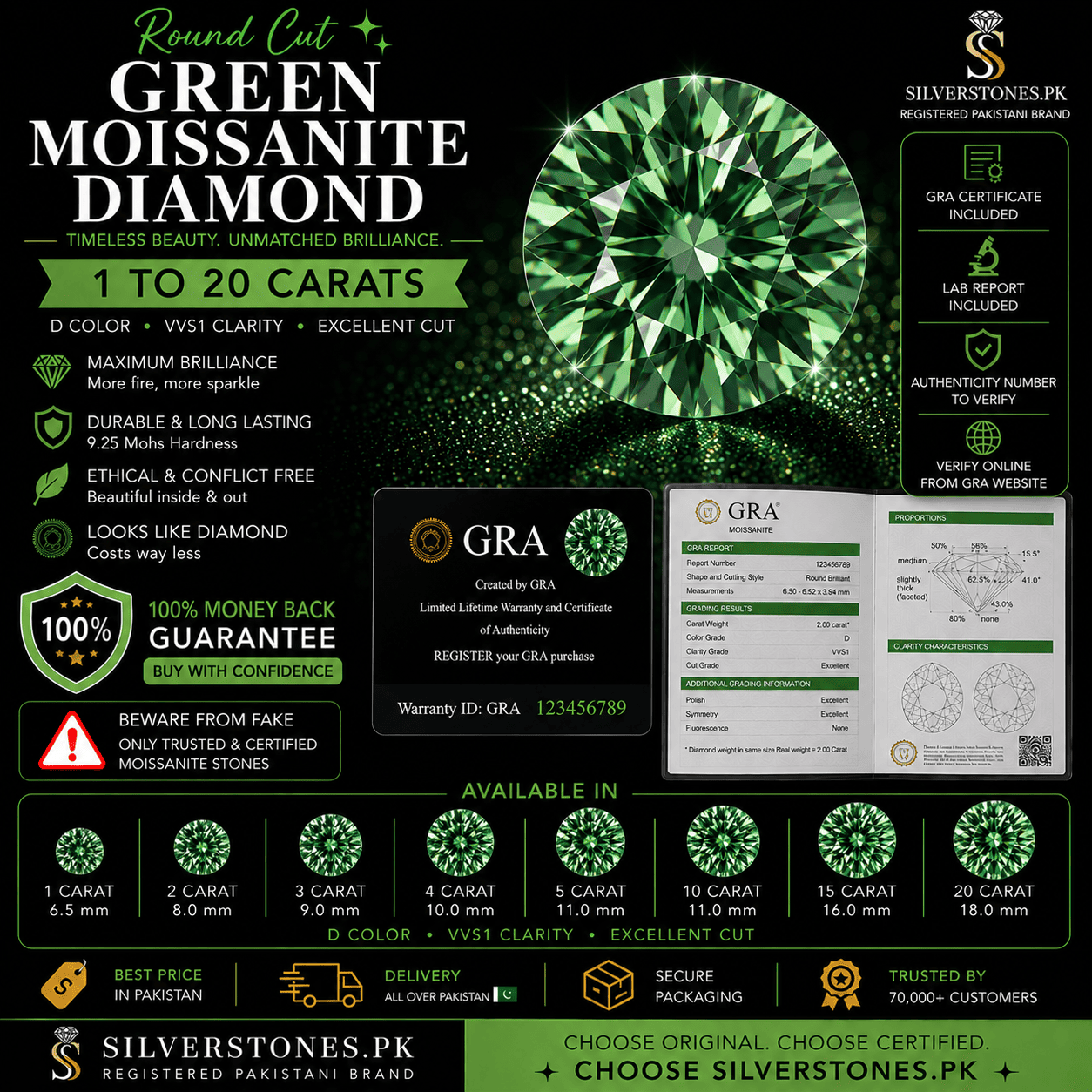 Round Green Moissanite Diamond | Lab Certified |  1–20 Carats